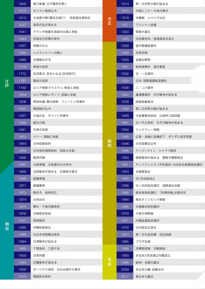 日本史年表 クリアファイル チャート式 数研オリジナルグッズ 数研出版 チャート式の数研出版