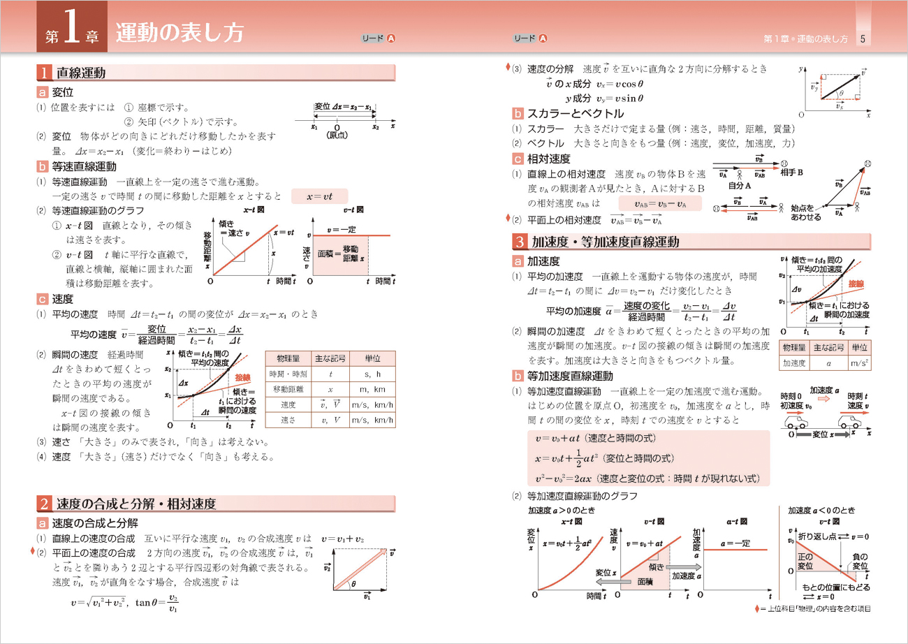 三訂版 リードα物理基礎｜チャート式の数研出版