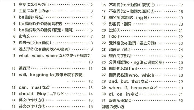 改訂版 Let S Start 英語基礎ノート チャート式の数研出版 改訂版 Let S Start 英語基礎ノート チャート式の数研出版