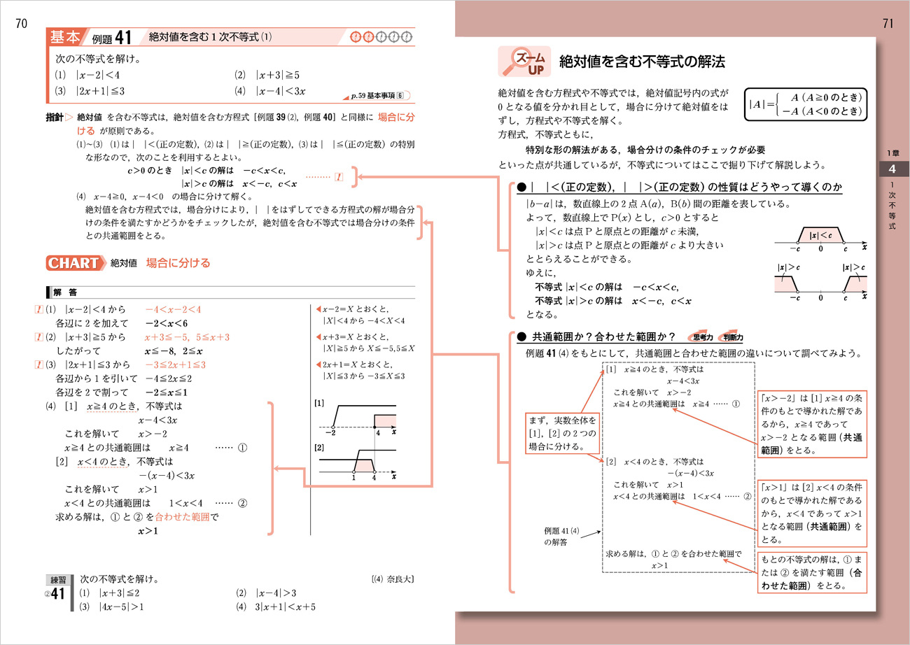 増補改訂版 チャート式 基礎からの数学I+A｜チャート式の数研出版