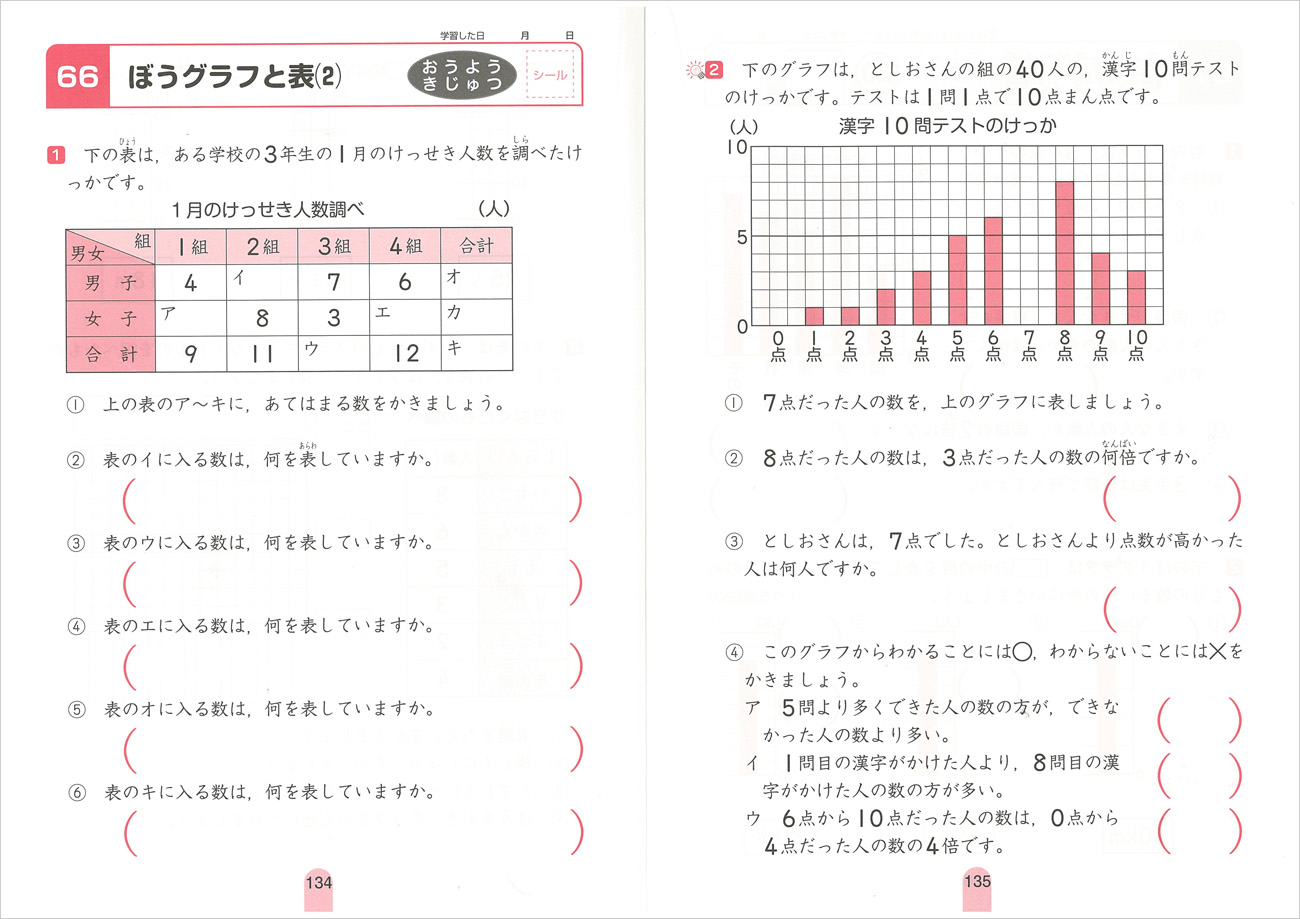 思考力アップ算数 小３ チャート式の数研出版