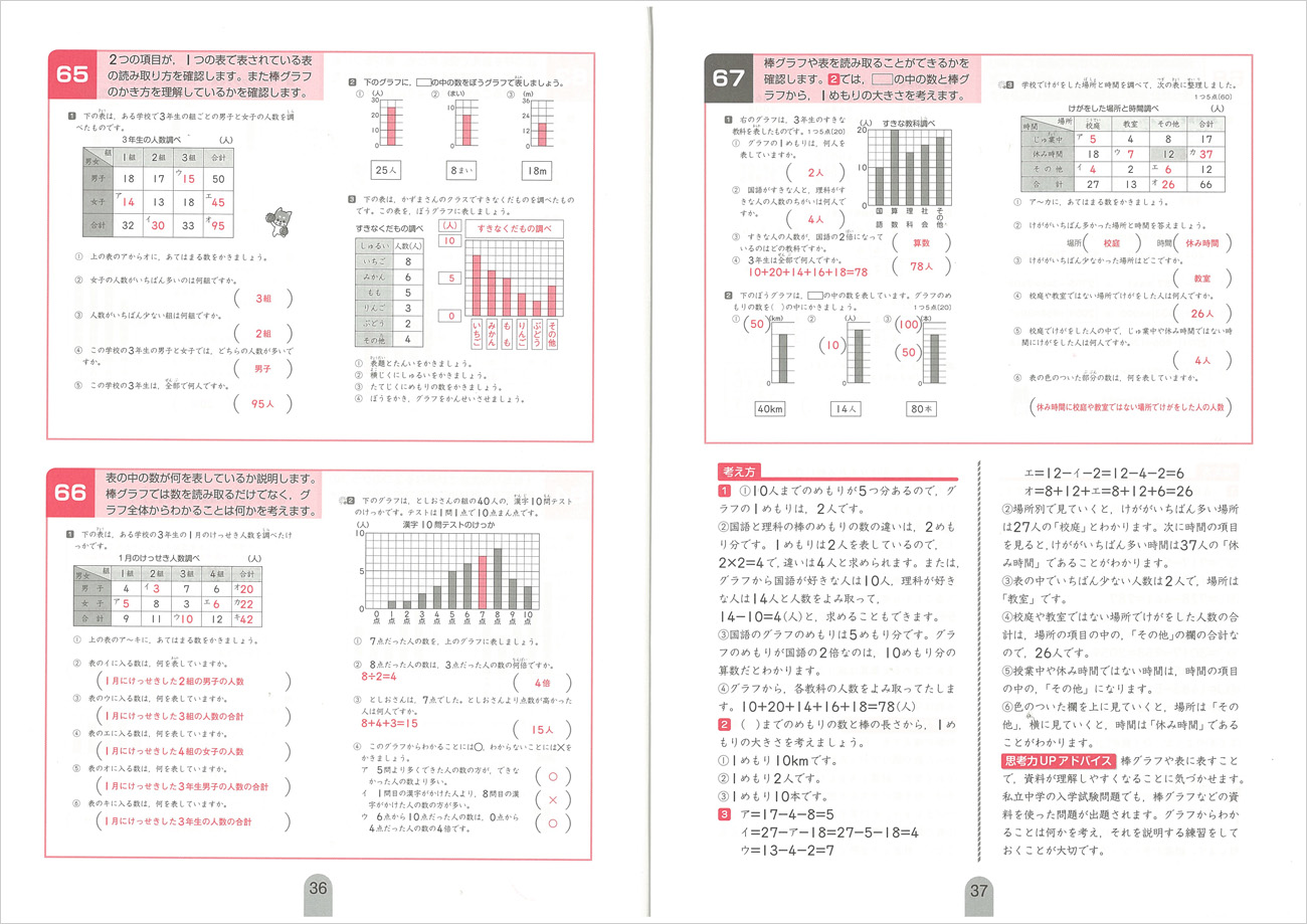 思考力アップ算数 小３ チャート式の数研出版