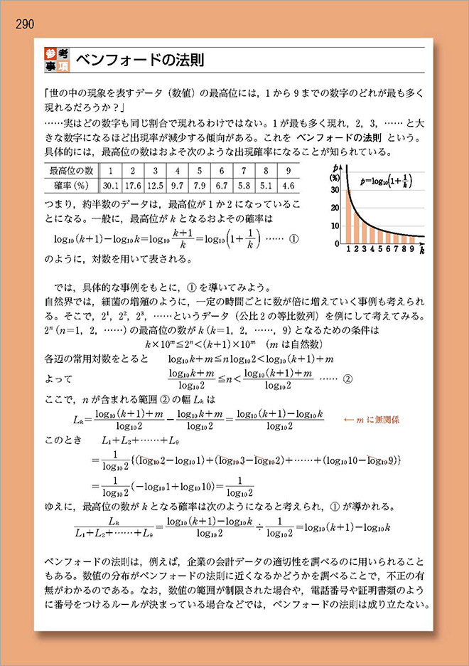 チャート式数学II B増補改訂版