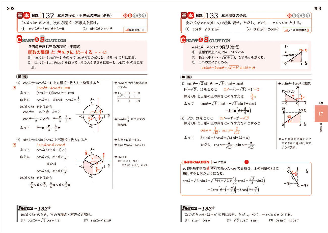 チャート式解法と演習数学Ⅱ B