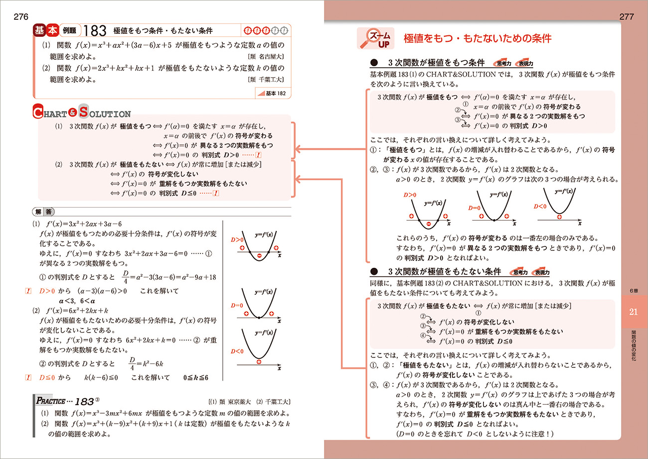 改訂版 チャート式 解法と演習 数学II+B ズームUP｜チャート式の数研出版