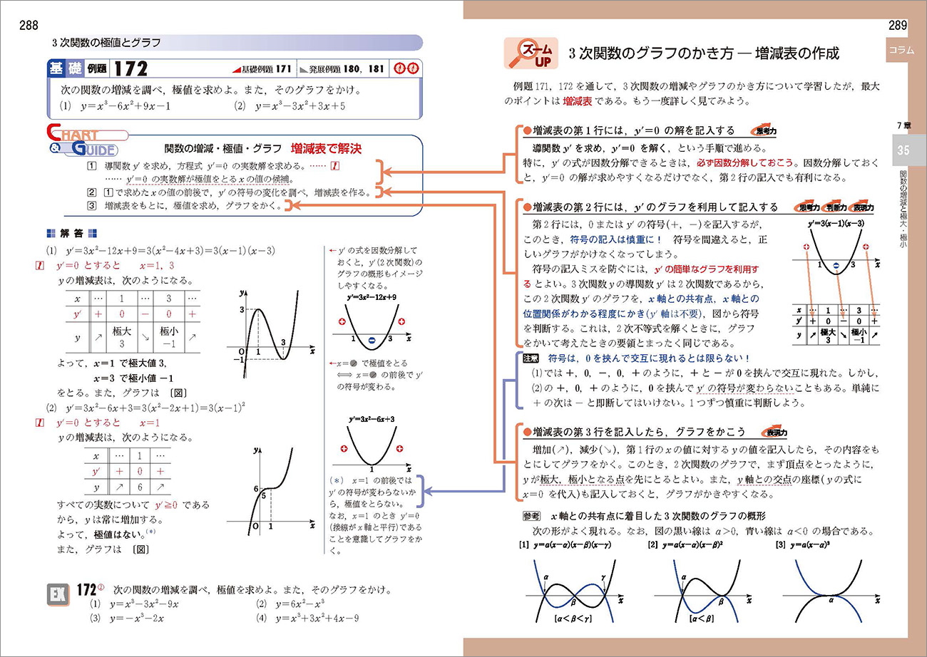 チャート式基礎と演習数学2+B-