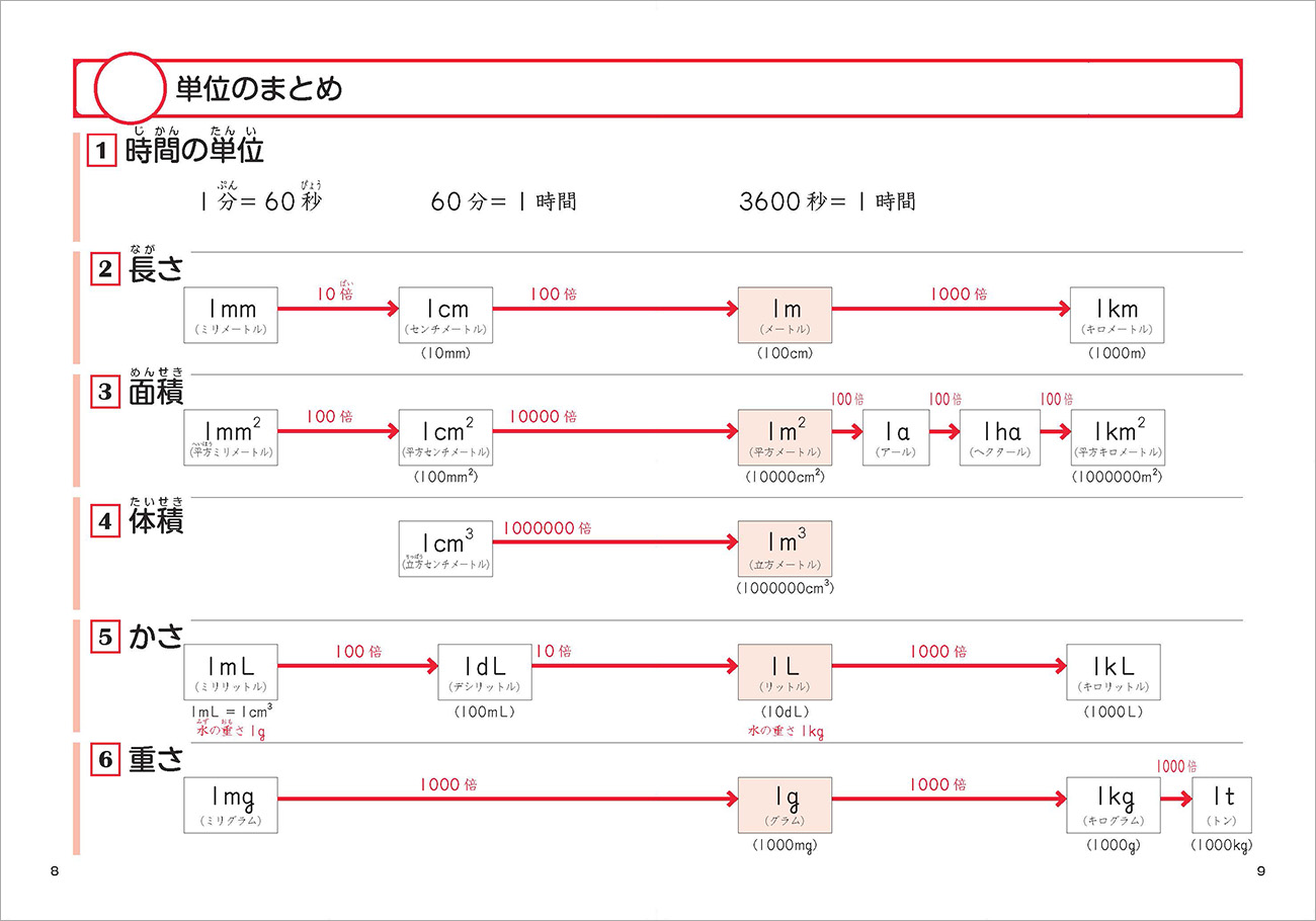 算数分野別シリーズ6 にがてをとくいにかえる 時こくと単位 小1 6