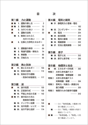 改訂版　リードα物理基礎・物理 目次