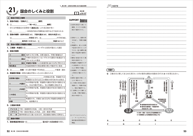 改訂版　教科書準拠版　高等学校 公共 これからの社会について考える 整理ノート 内容1