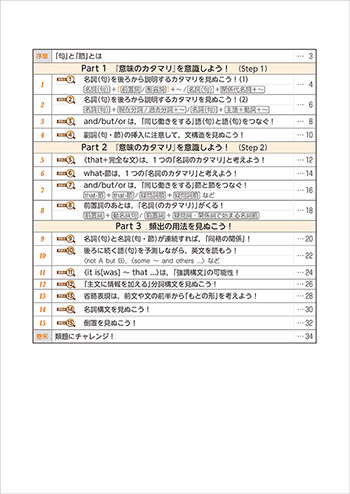 四訂版 Viewpoint Standard ビューポイントスタンダード 英文読解の着眼点15 目次