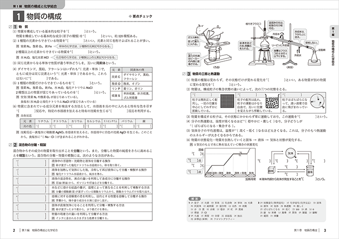2026　大学入学共通テスト対策　チェック＆演習　化学基礎　内容を見る（要点チェック） 目次