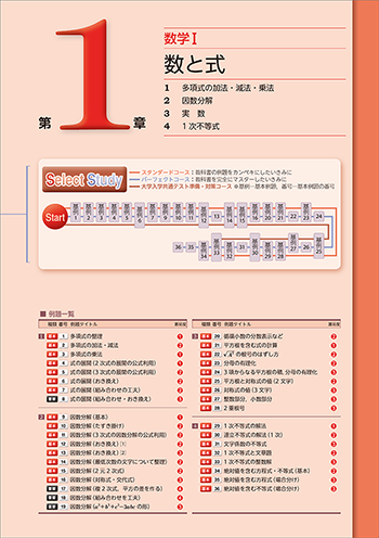 改訂版　チャート式　解法と演習数学I+A 内容10