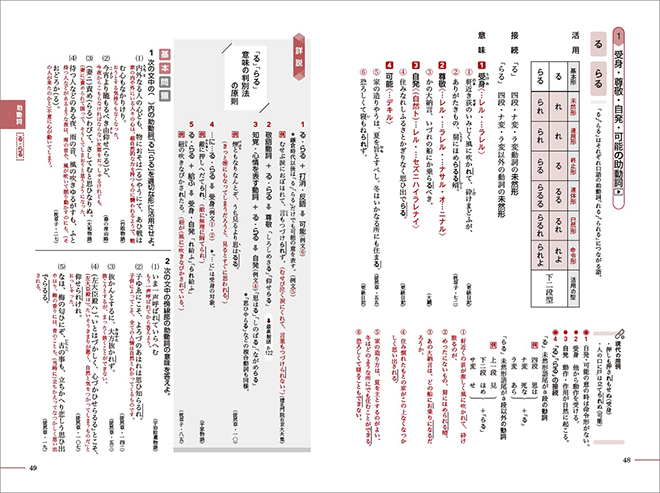 十訂版　読解をたいせつにする 体系古典文法 内容