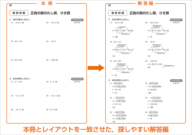改訂版　Step By Step！　新 高校の数学 内容2