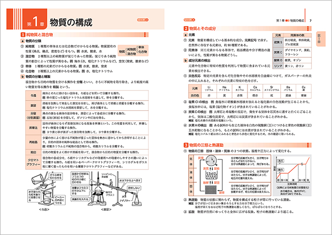 三訂版　リードLight化学基礎 内容2