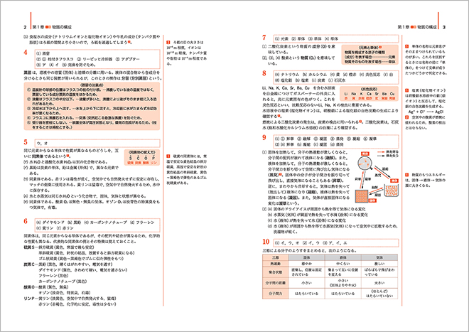 三訂版　リードLight化学基礎 内容6