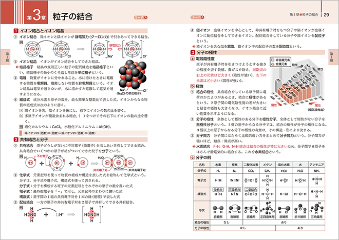 三訂版　リードα化学基礎＋化学 内容2