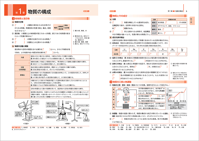三訂版　リードLightノート化学基礎 内容2