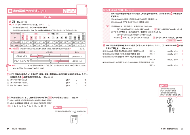 改訂版 新編 化学基礎 準拠 サポートノート 内容1