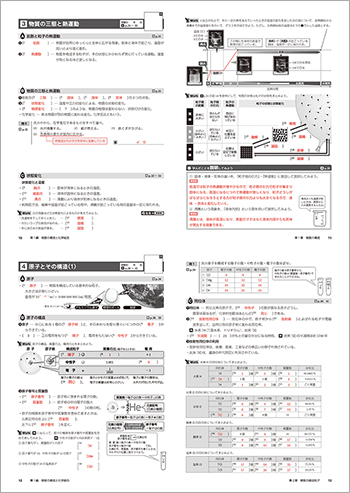 改訂版 新編 化学基礎 準拠 整理ノート 内容2