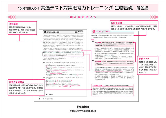 10分で鍛える！共通テスト対策思考力トレーニング 生物基礎　－　内容を見る　解答編の使い方
