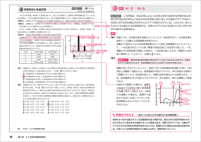 10分で鍛える！共通テスト対策思考力トレーニング 生物基礎　－　内容を見る　別冊