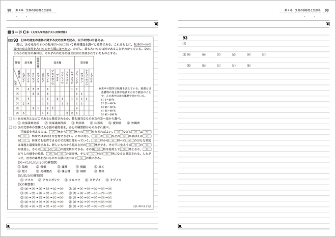 三訂版　リードα生物基礎 完成ノート リードC＋