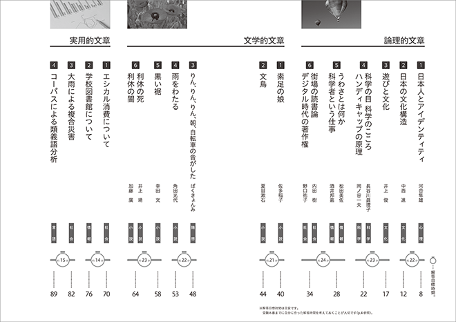 三訂版　大学入学共通テスト準備演習　論理・文学編 目次