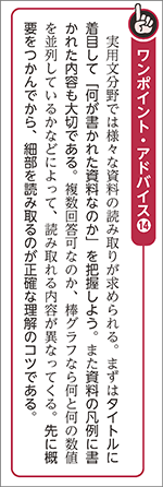 三訂版　大学入学共通テスト準備演習　論理・文学編　内容5