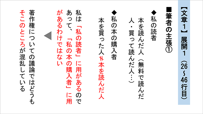 三訂版　大学入学共通テスト準備演習　論理・文学編 内容6