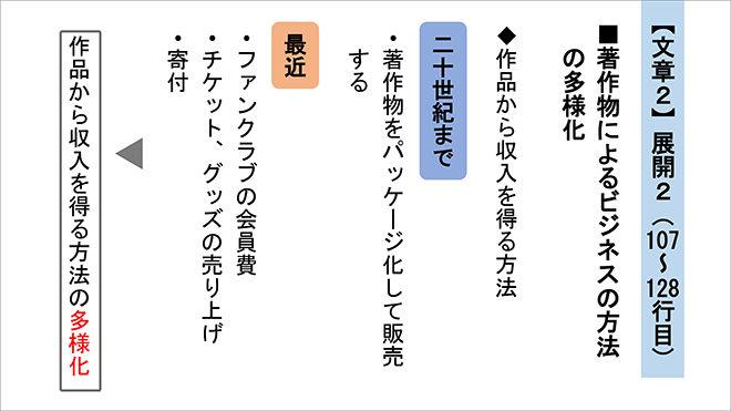 三訂版　大学入学共通テスト準備演習　論理・文学編 内容9
