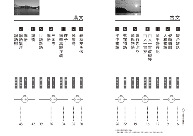 三訂版　大学入学共通テスト準備演習　古文・漢文編 目次