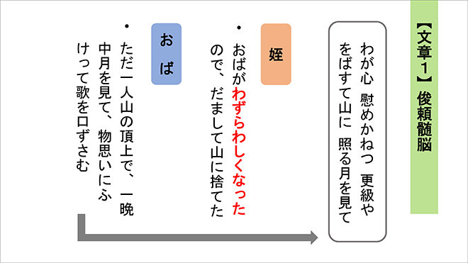 三訂版　大学入学共通テスト準備演習　古文・漢文編 内容6