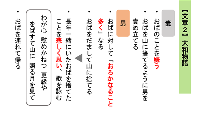 三訂版　大学入学共通テスト準備演習　古文・漢文編 内容7