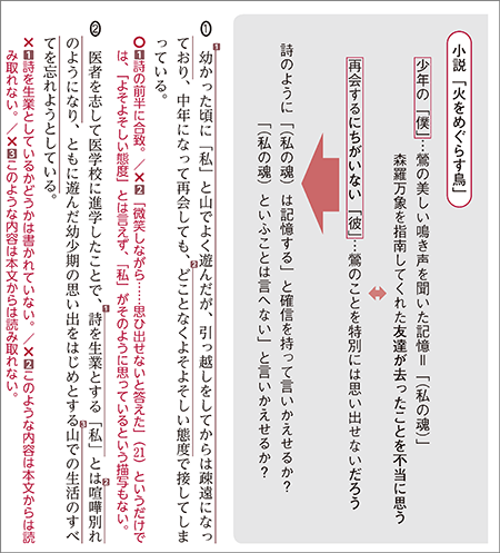 四訂版　大学入学共通テスト実践演習　論理・文学編 内容4