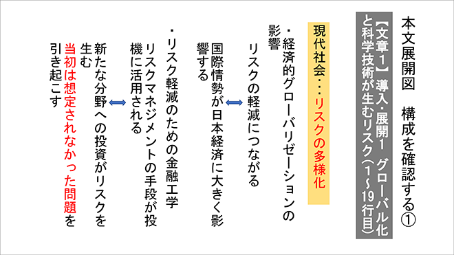 四訂版　大学入学共通テスト実践演習　論理・文学編 内容6
