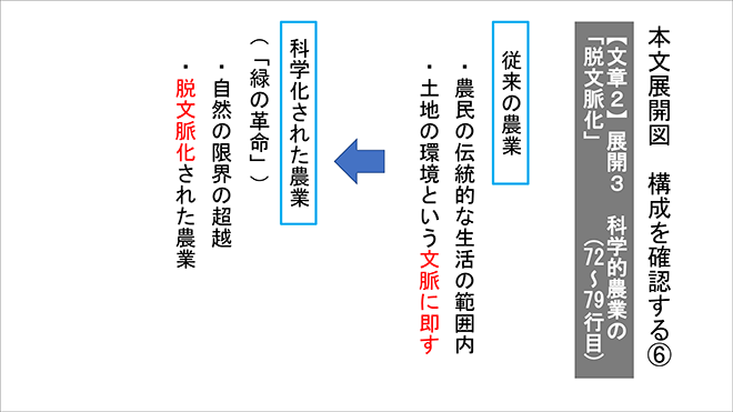 四訂版　大学入学共通テスト実践演習　論理・文学編 内容9