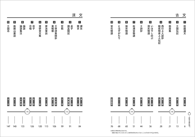 四訂版　大学入学共通テスト実践演習　古文・漢文編 目次