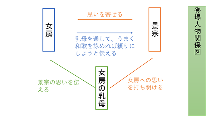 四訂版　大学入学共通テスト実践演習　古文・漢文編 内容6