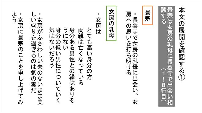 四訂版　大学入学共通テスト実践演習　古文・漢文編 内容7