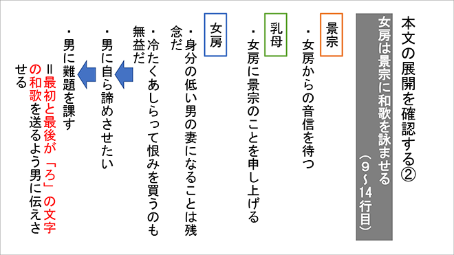 四訂版　大学入学共通テスト実践演習　古文・漢文編 内容8