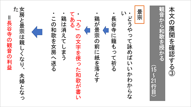 四訂版　大学入学共通テスト実践演習　古文・漢文編 内容9