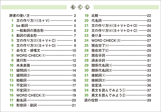 改訂版 Reach for the BIG DIPPER ―英語の基礎定着ノート― 目次