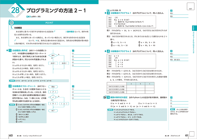 改訂版 高等学校 情報Ⅰ サポートノート 目次