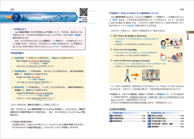 新訂版 チャート式シリーズ GRAND EARTH 基礎からの新々総合英語 内容4