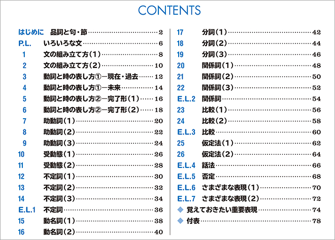 EARTHRISE English Logic and ExpressionⅠレッスンブック Grammar in 26 Lessons 目次