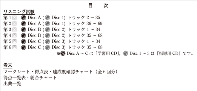 五訂版 大学入学共通テスト対策・オリジナル問題 共通テスト 英語リスニングプレノート 目次