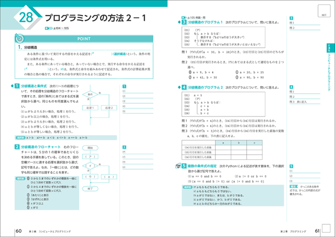 改訂版 高等学校 情報Ⅰ サポートノート 目次