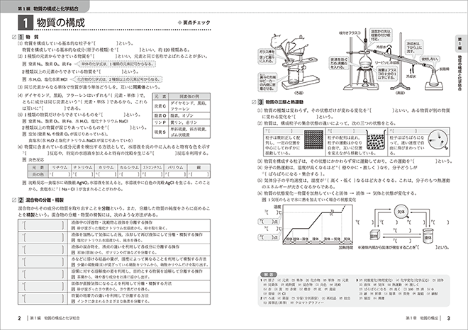 2027 大学入学共通テスト対策 チェック&演習 化学基礎 内容1