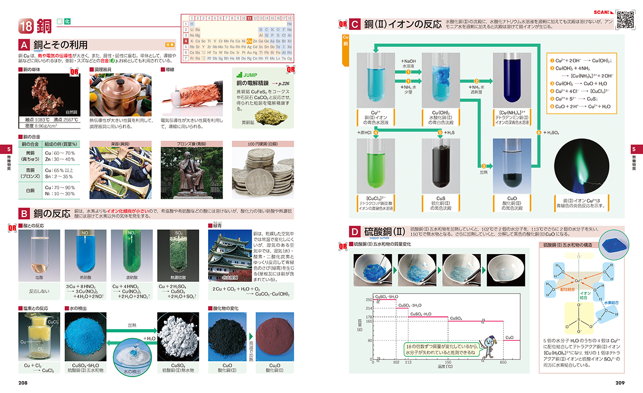 三訂版 フォトサイエンス化学図録 内容3